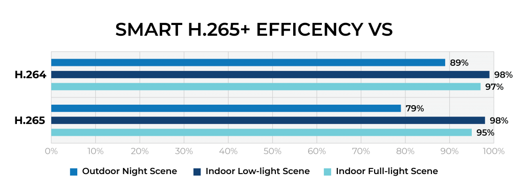 H.265 Compression comparison chart