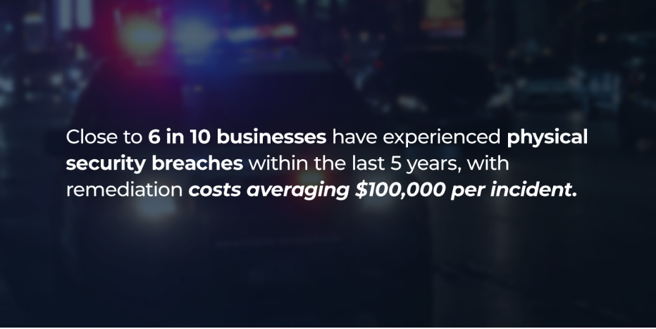 Types of Cameras for Business Security 