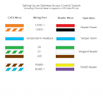 Proximity Reader or Keypad Pin-Out with CAT6 Cable