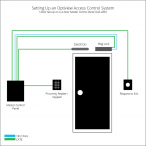 How to set up a 4 door access control system