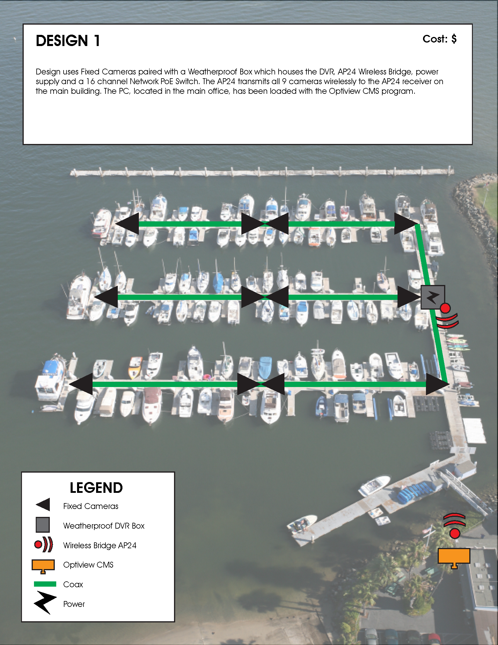 Marina Security System Design Example 01