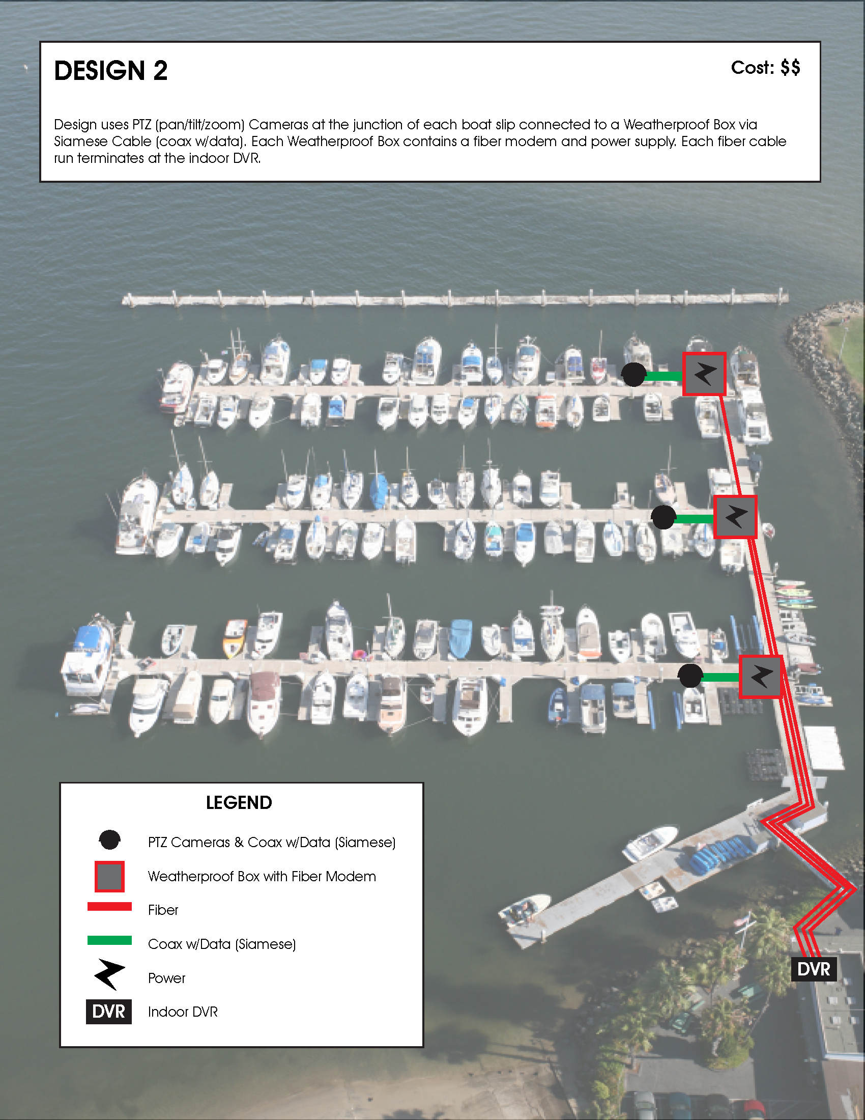 Marina Security System Design Example 02