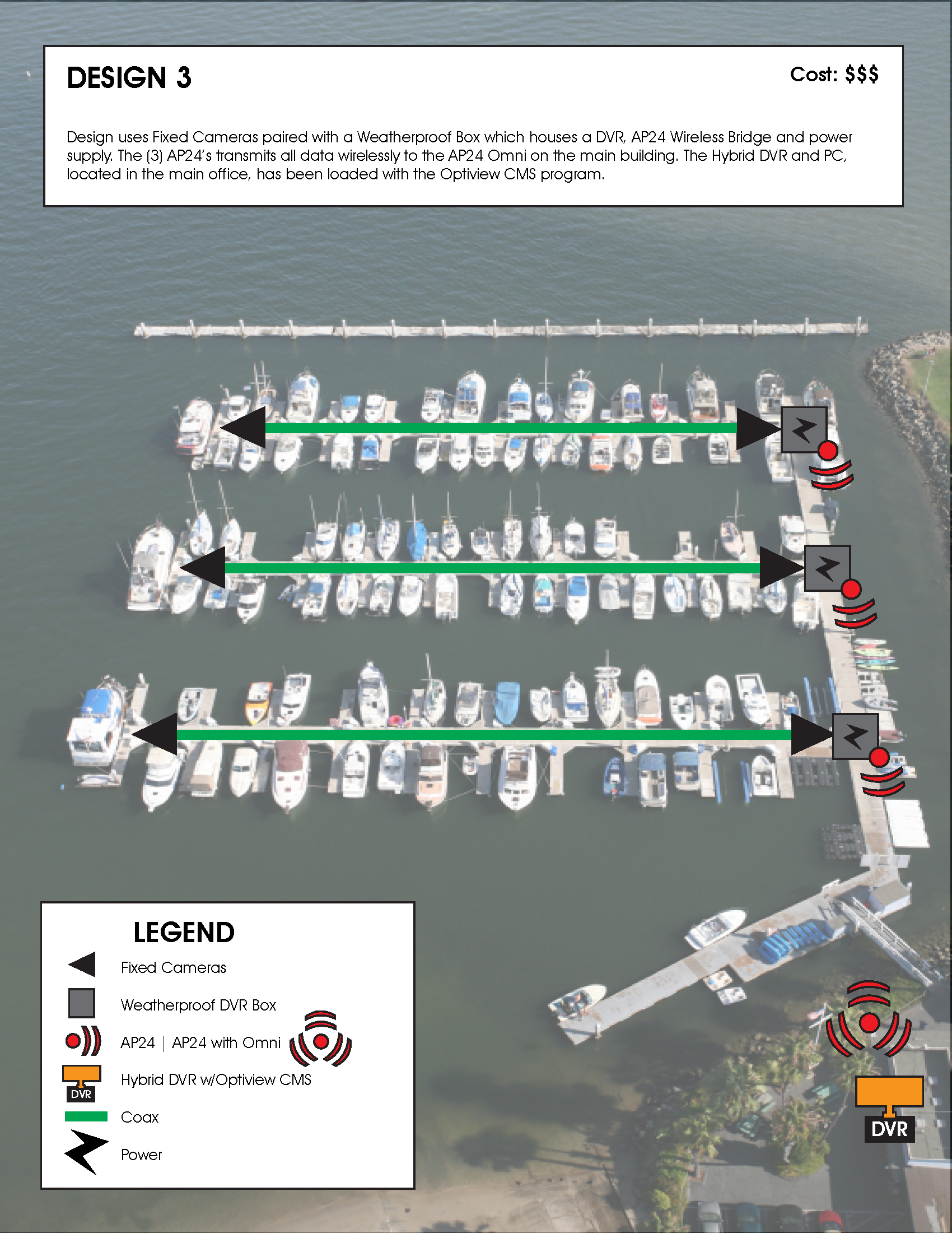 Marina Security System Design Example 03