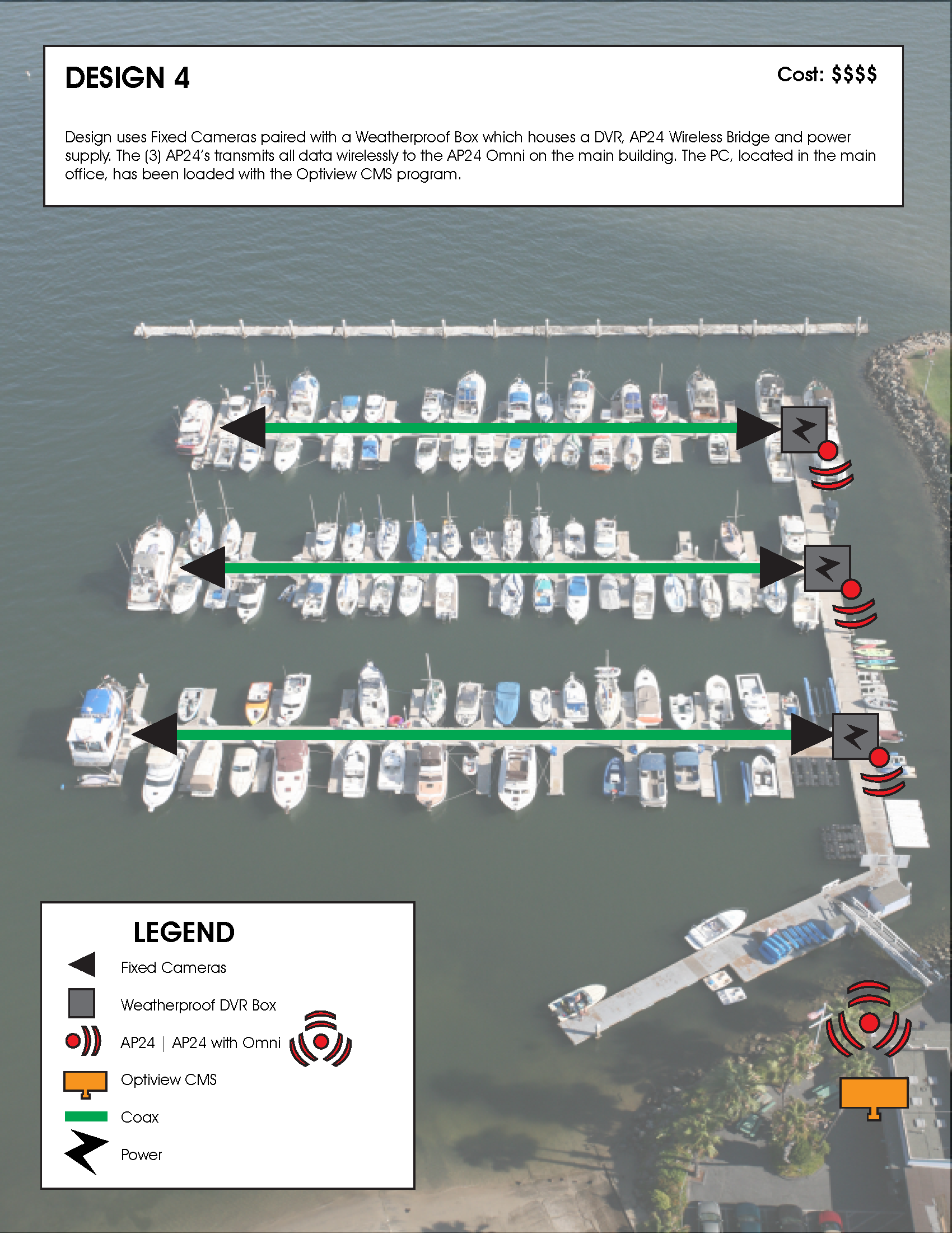 Marina Security System Design Example 04