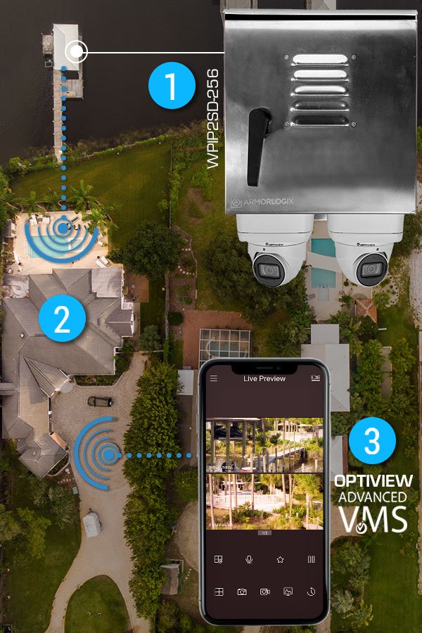 Remotely Access Dock Video Surveillance from Anywhere