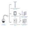 HD and IP PTZ Bracket Combinations
