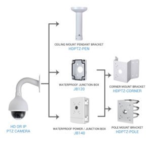 HD and IP PTZ Bracket Combinations
