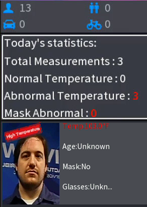 Deep Learning NVR for Optiview Human Temperature Detection & Notification System