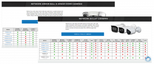 Optiview IP Camera Analytics Comparison Matrix