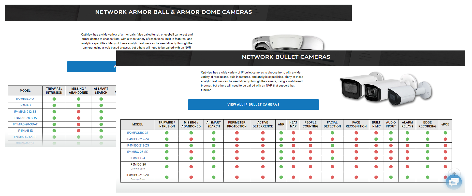 Optiview IP Camera Analytics Comparison Matrix