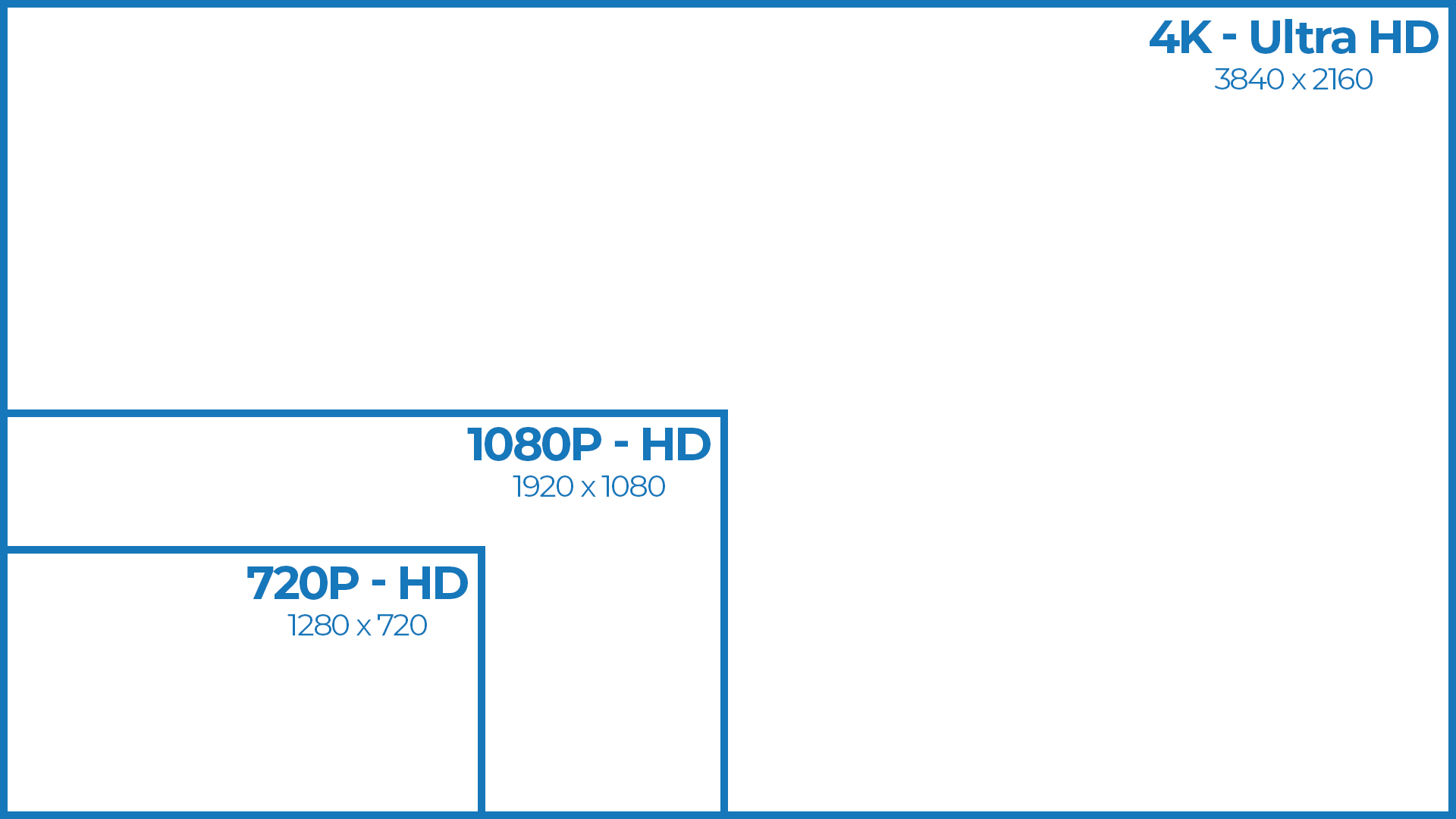 720P vs 1080P vs 4K CCTV Video Resolutions