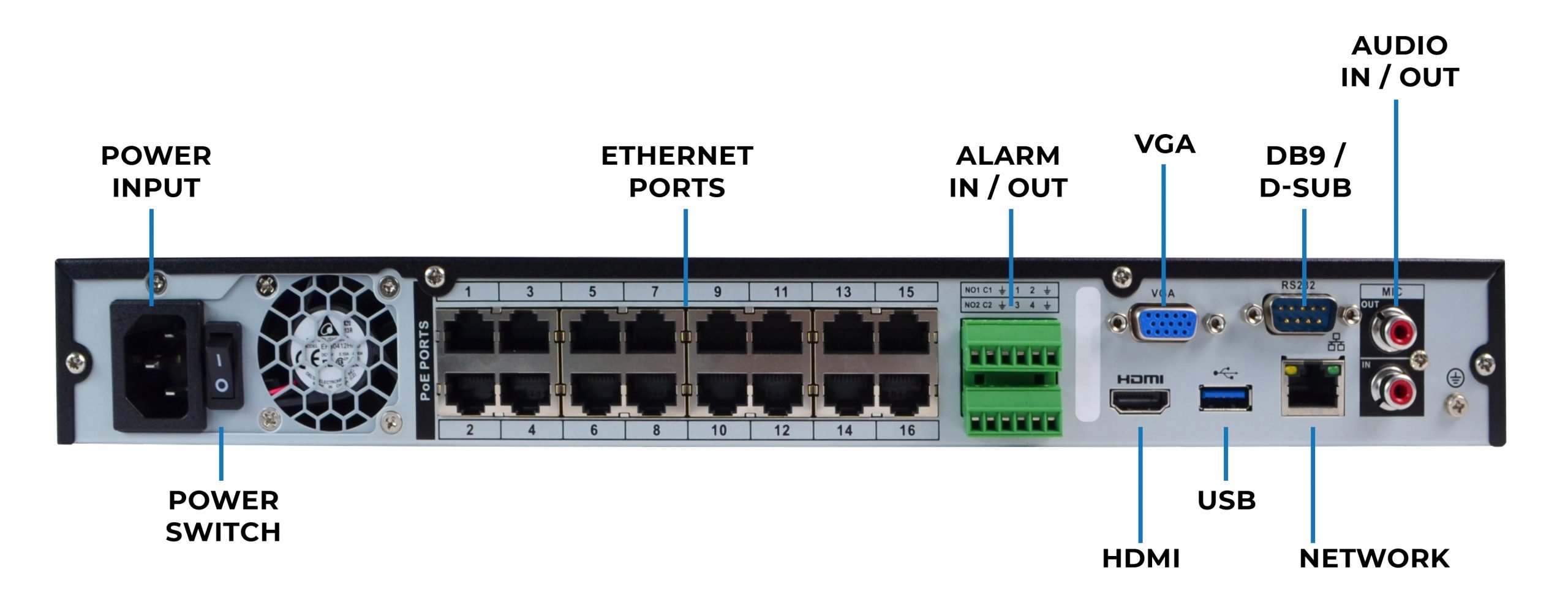 NVR16P16-2 Back Panel detail