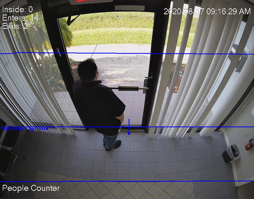 Analytic & Reporting - People Counting Image