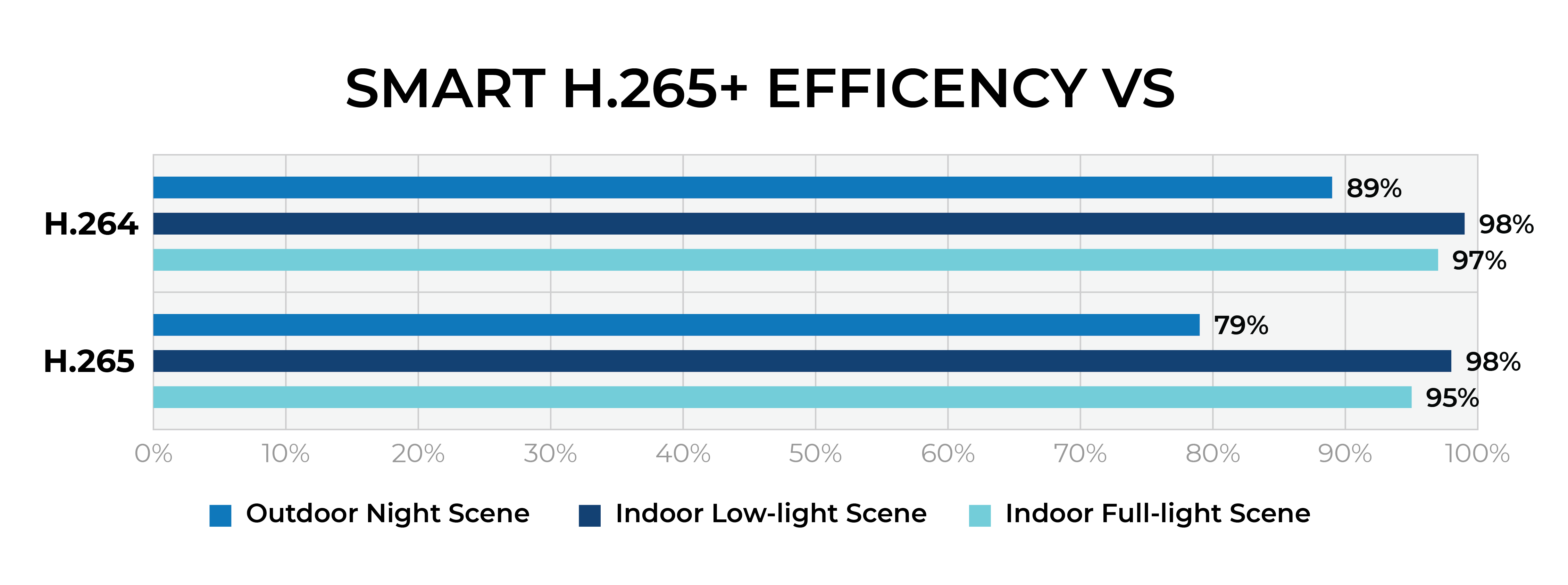 H.265 Compression comparison chart