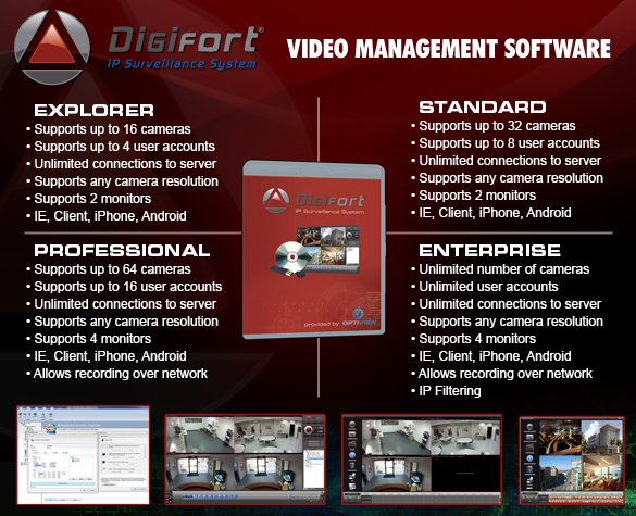 Compare Digifort Platforms