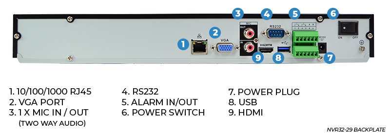 Back detail of NVR32-2I | 32ch 4K NVR