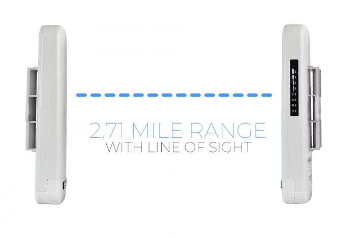 2 + miles of transmission for wireless bridges or access points