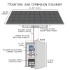SM200 Solar Module - Mounting and Dimensions
