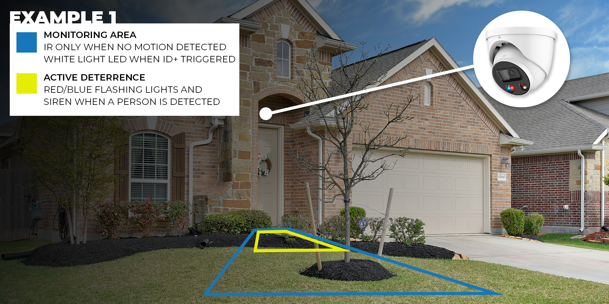 Advanced Perimeter Protection - Residential Example