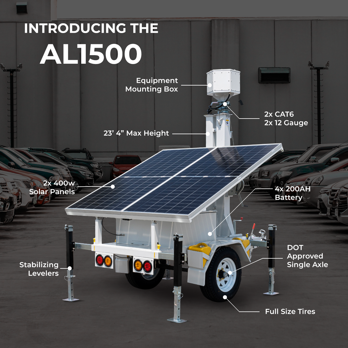 Optiview AL1500 Feature Callouts