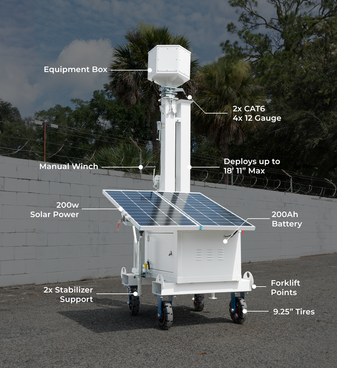 Optiview AL600 Feature Callouts