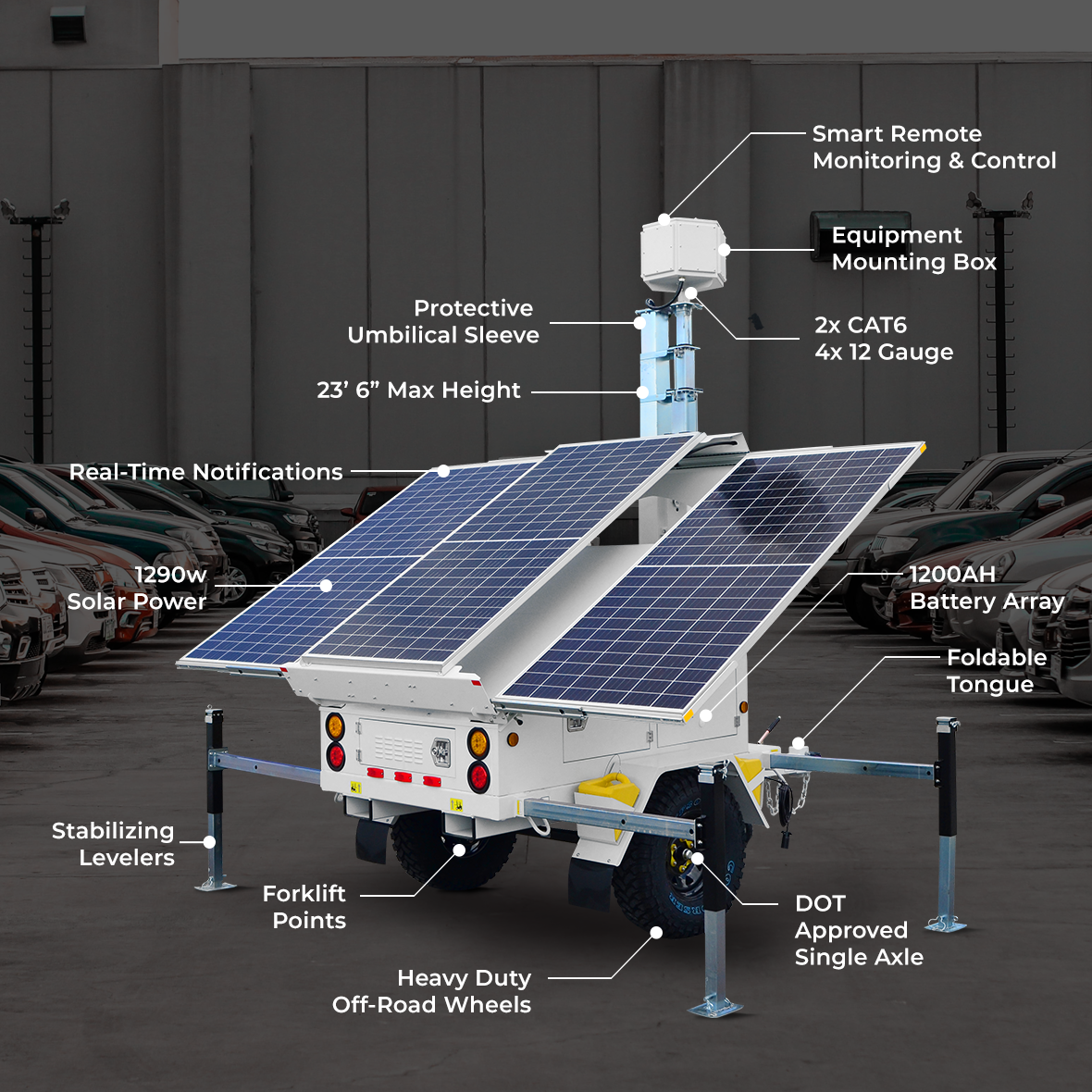 AL3000 - Mid-Size Solar Powered Trailer Feature Callouts