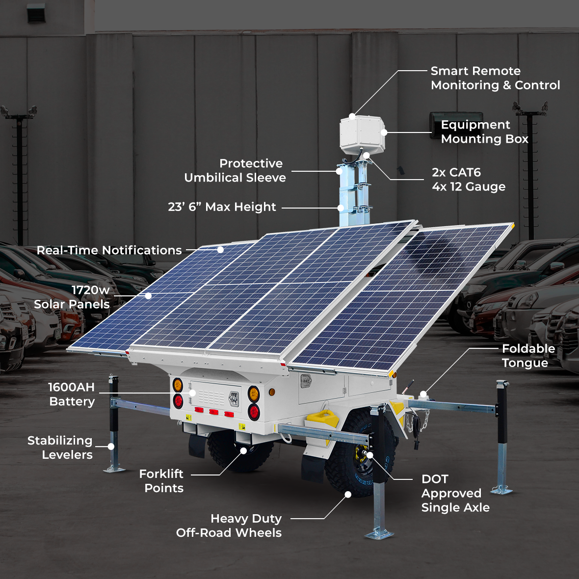 Optiview AL4000 Product Feature Callouts 1180x1180