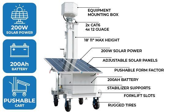 Solar Powered Mobile Cart Feature Callouts - AL600