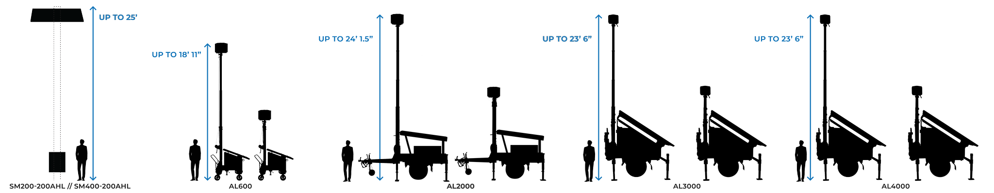 Solar Platform Sillhouttes - SM200/400, AL600, AL2000, AL3000, AL4000